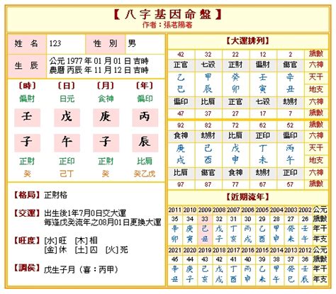 八字盤|八字算命 ️八字命盤